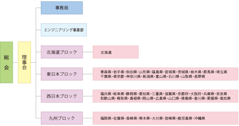 組織図